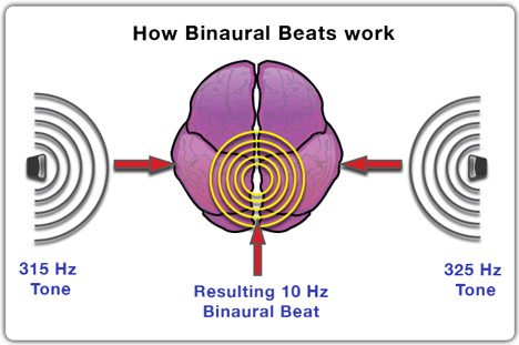 binaural beats