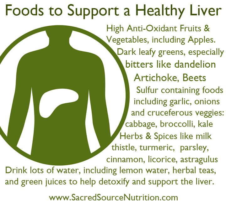 Foods-for-a-Healthy-Liver