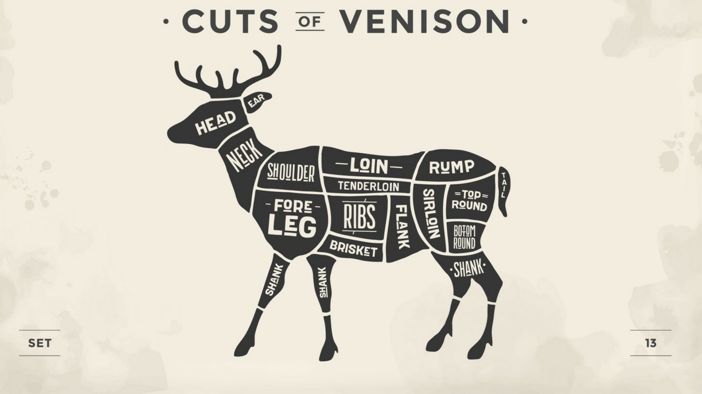 275 5 Ways To Mitigate Damage From Endurance Sports, Is Deer Meat Healthy, Is Progesterone
