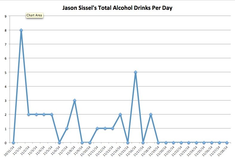 Jason Sissel alcohol