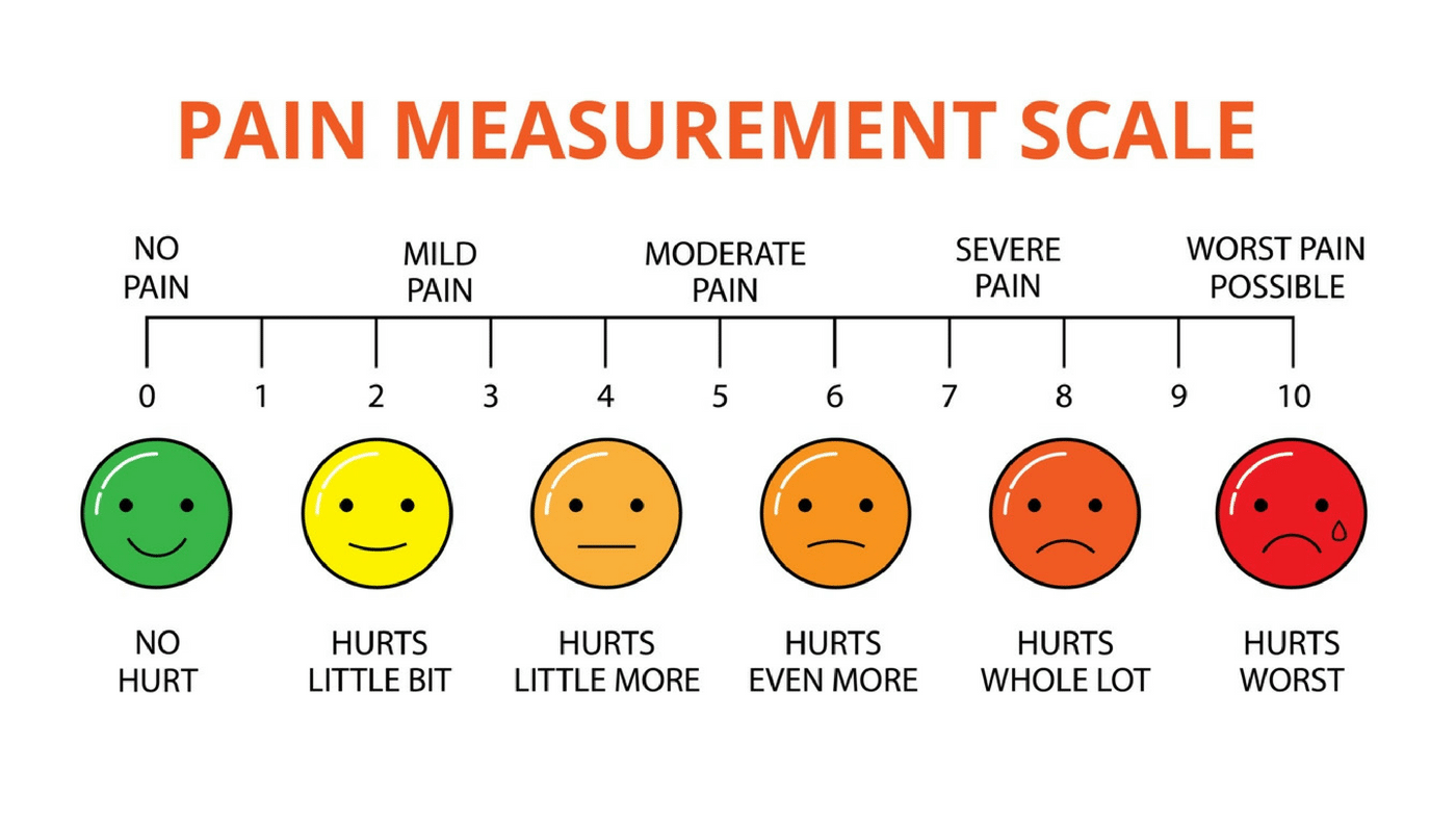 What Is A Normal Pain Tolerance