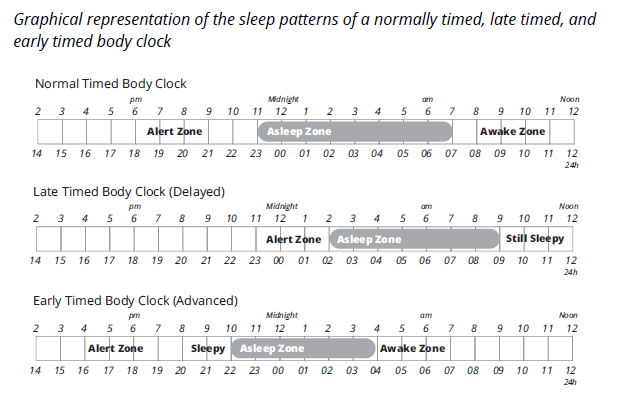 Page-18-of-ebook-show-sleep-times