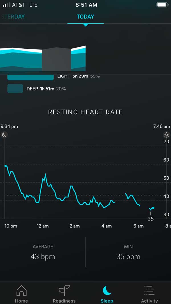 A System for Optimizing Your Sleep [Oura] - Ben Meer