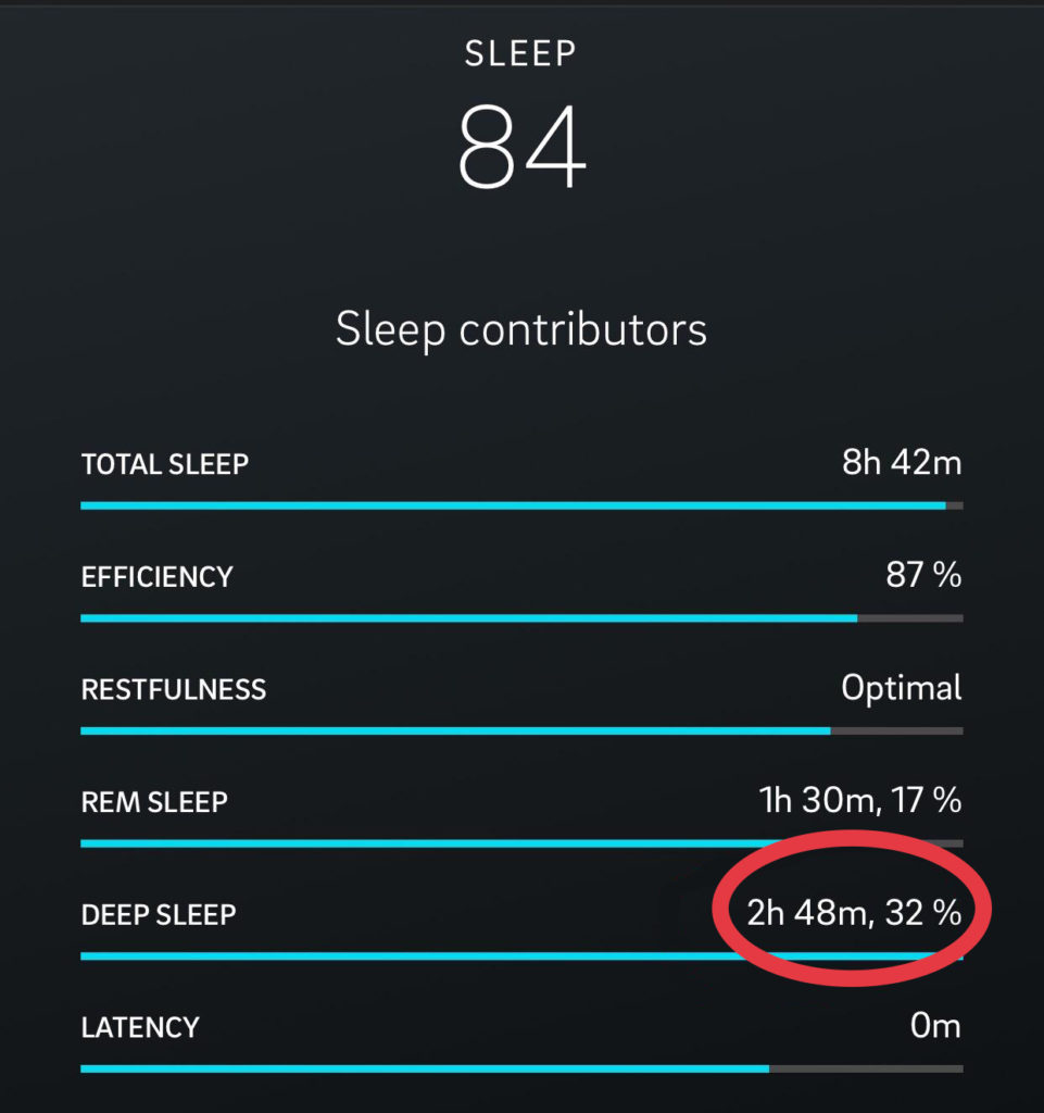 Increase Deep Sleep Percentage A Comprehensive Guide