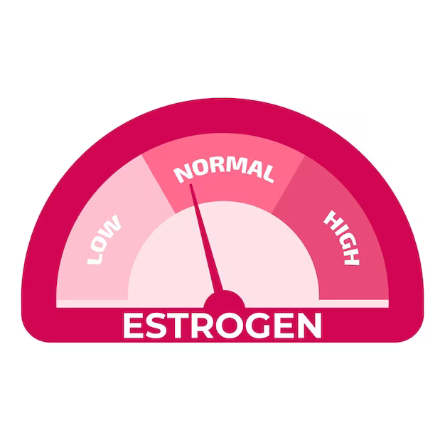 estrogen dominance