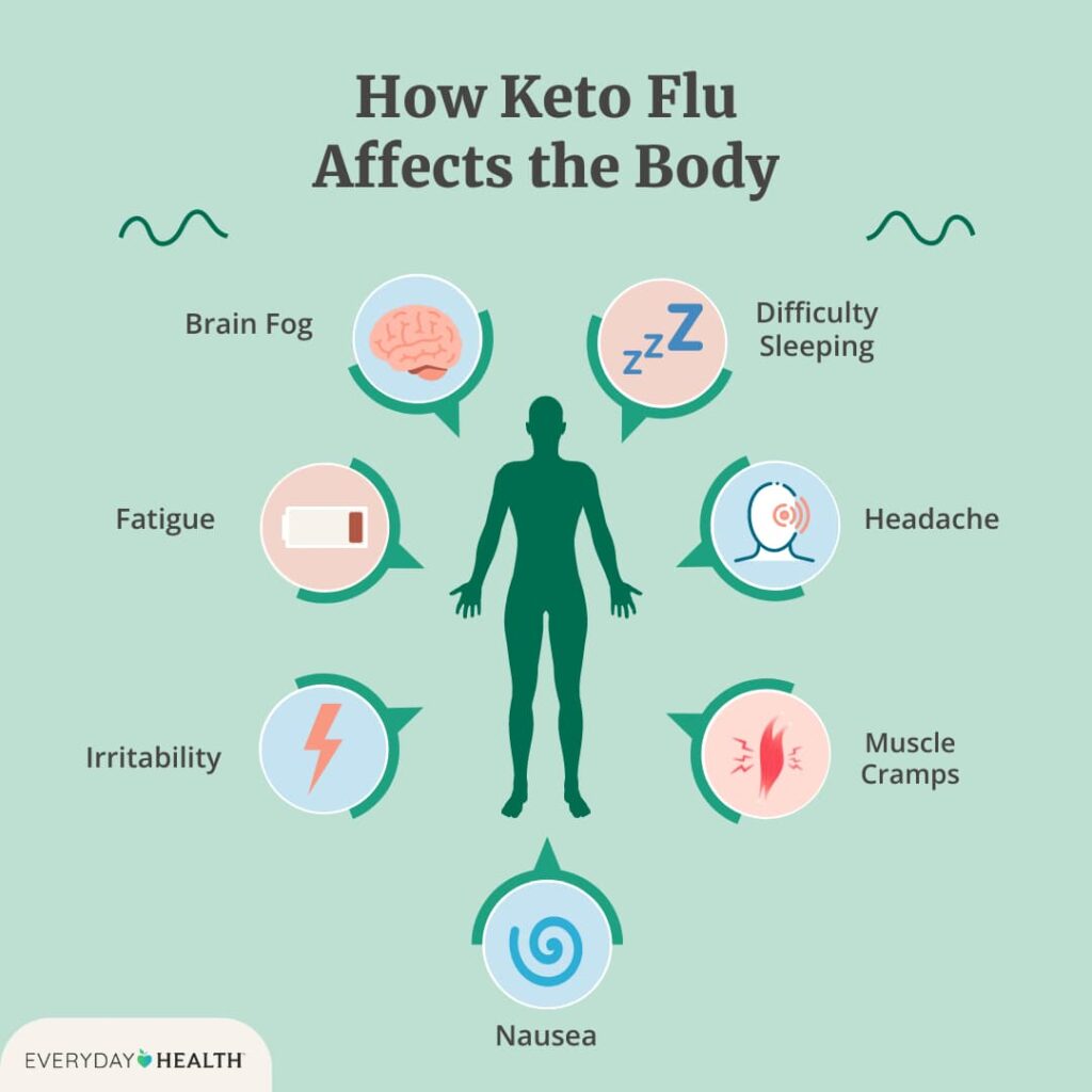 keto flu