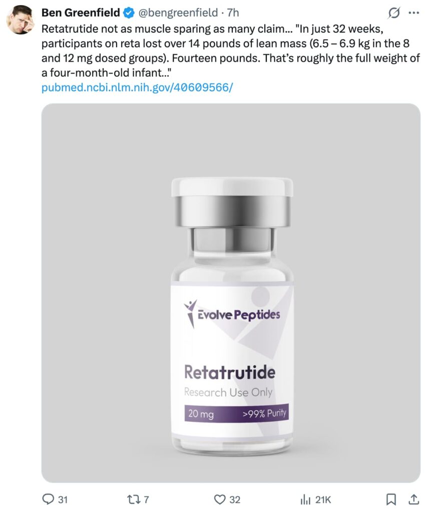 Screenshot of an X (formerly Twitter) post by @bengreenfield discussing retatrutide's effect on lean muscle mass, with a link to a PubMed study. The accompanying image shows a glass vial labeled "Retatrutide – Research Use Only, 20 mg, >99% Purity" by Evolve Peptides against a gray background. The post has 31 comments, 7 reposts, 32 likes, and 21K views.