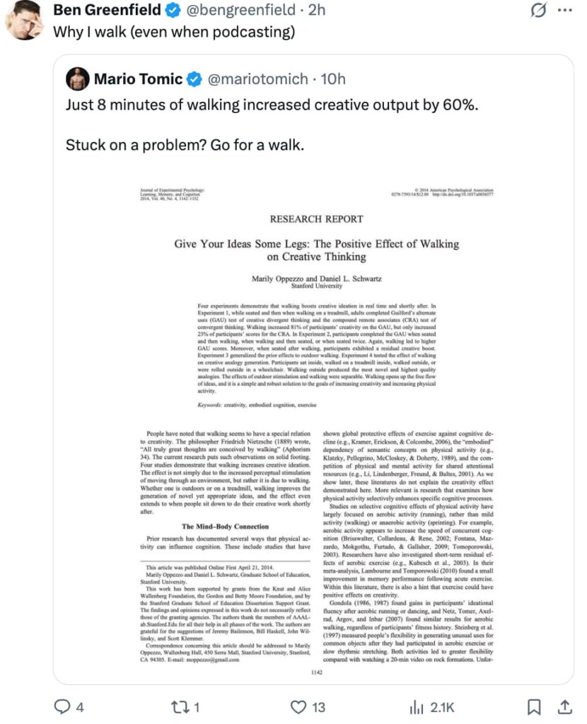 Screenshot of a tweet from @bengreenfield titled 'Why I walk (even when podcasting),' sharing a tweet from @mariotomich stating that 8 minutes of walking increases creative output by 60%, alongside an image of a Stanford University research paper titled 'Give Your Ideas Some Legs: The Positive Effect of Walking on Creative Thinking' by Marily Oppezzo and Daniel L. Schwartz.