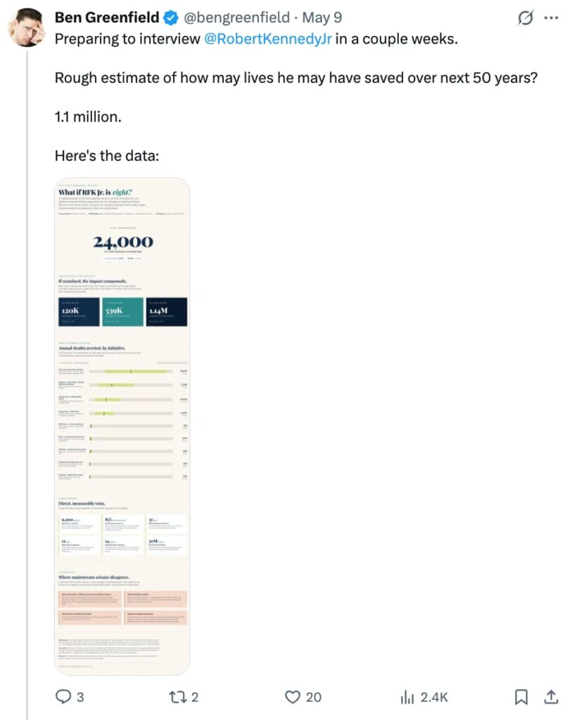 Screenshot of a tweet from @bengreenfield dated May 9, announcing an upcoming interview with @RobertKennedyJr and sharing an infographic titled 'What if RFK Jr. is right?' estimating that his policy initiatives could avert 24,000 deaths annually and 1.1 million lives over 50 years, with bar charts breaking down annual deaths averted by initiative and sections on direct measurable wins and areas where mainstream science disagrees.