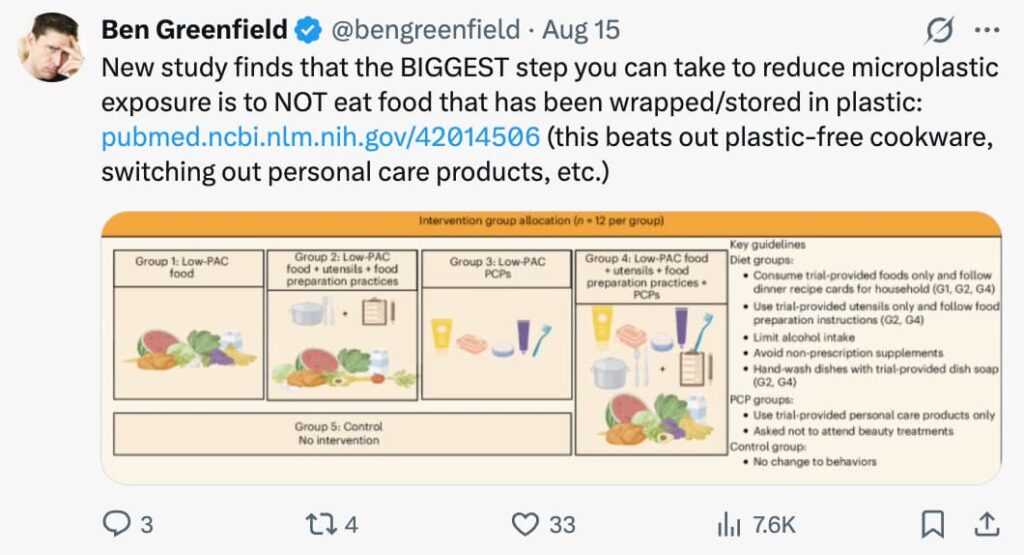 Twitter post from Ben Greenfield dated Aug 15 discussing microplastic exposure reduction. Includes a research intervention chart with five groups showing different dietary and lifestyle interventions: Low-PAC food, Low-PAC food plus utensils and food preparation practices, Low-PAC PCPs, Low-PAC food with combined interventions, and a control group with no intervention. The chart displays food items and kitchen utensils as visual references. Post shows 3 replies, 4 retweets, 33 likes, and 7.6K views