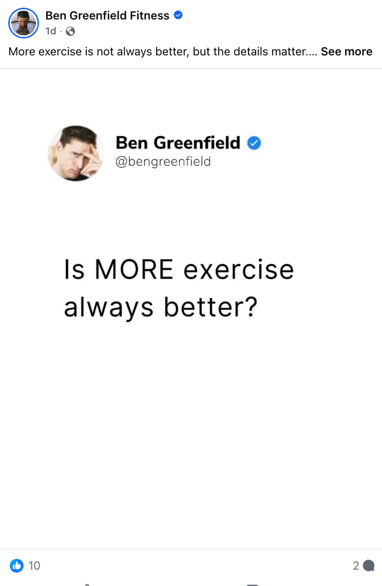 Facebook post from Ben Greenfield Fitness dated 1 day ago with the text 'More exercise is not always better, but the details matter....' The post includes a thread asking 'Is MORE exercise always better?' Shows 10 likes and 2 comments.