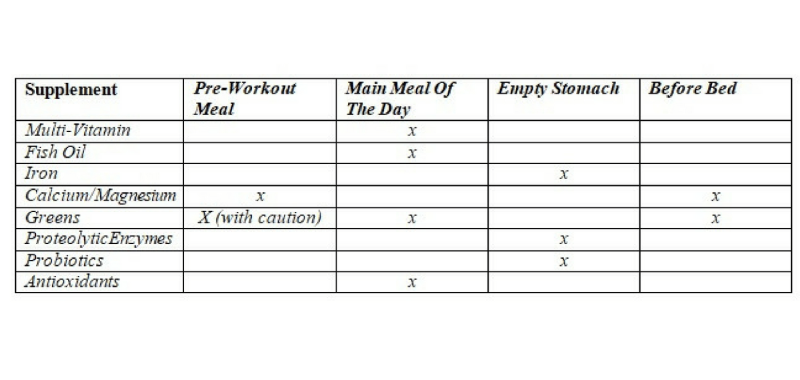 Supplement Timing