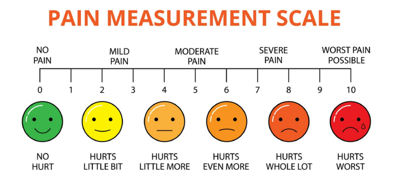 The Best Way To Measure Body Fat, Tricks To Increase Pain Tolerance During Workouts