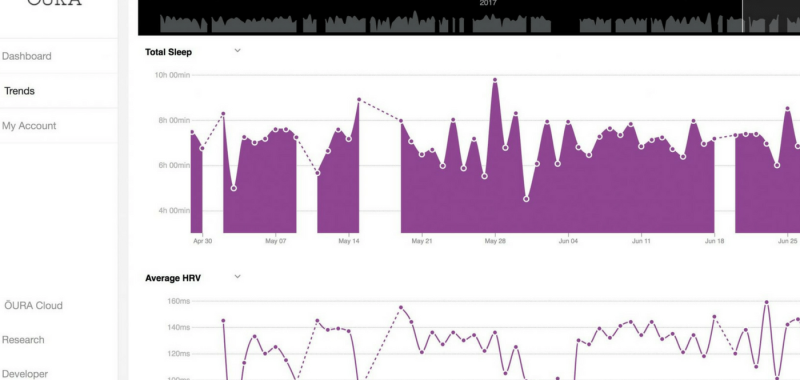 The Oura Self Quantification Ring